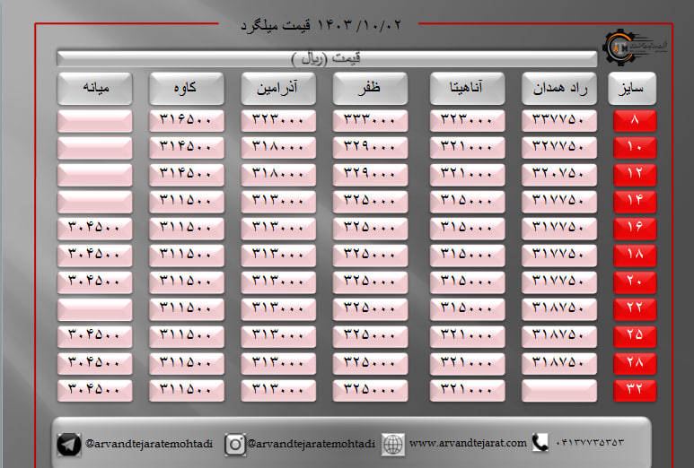 لیست قیمت میلگرد1403/10/02