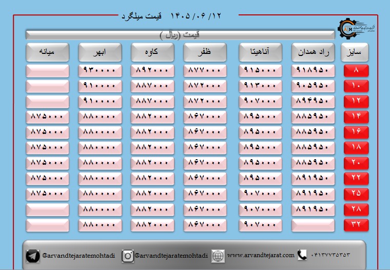 لیست قیمت میلگرد1405/06/12 title=