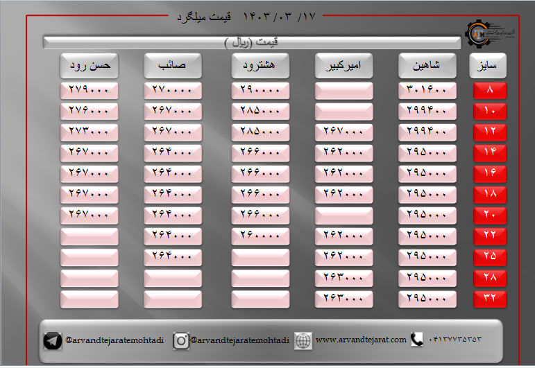 لیست قیمت میلگرد1403/03/17