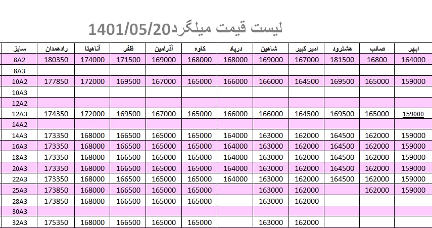 لیست قیمت میلگرد1401/05/20