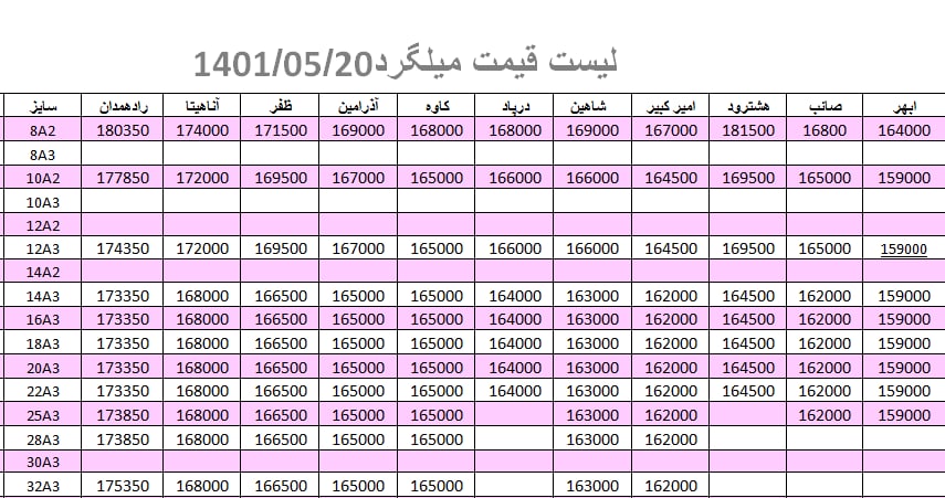 لیست قیمت میلگرد1401/05/20 title=