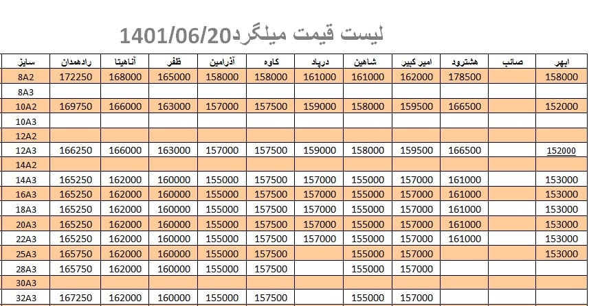 لیست قیمت میلگرد1401/06/20