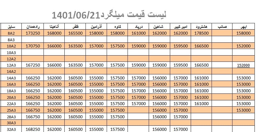 لیست قیمت میلگرد1401/06/21 title=