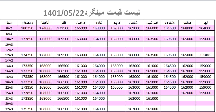 لیست قیمت میلگرد1401/05/22