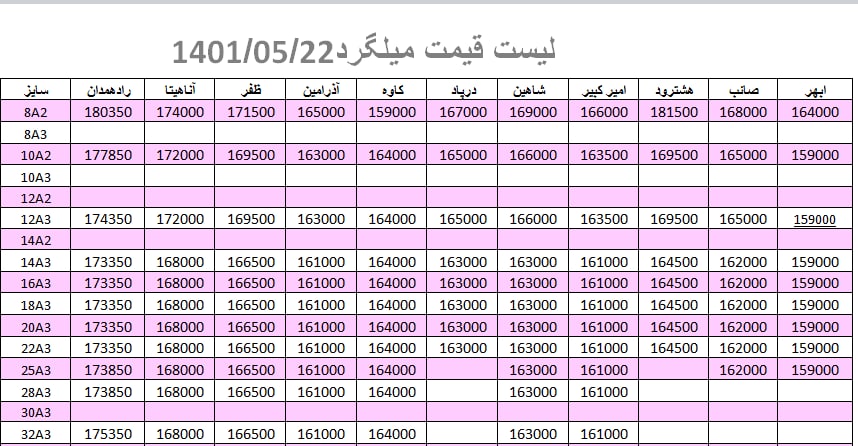 لیست قیمت میلگرد1401/05/22