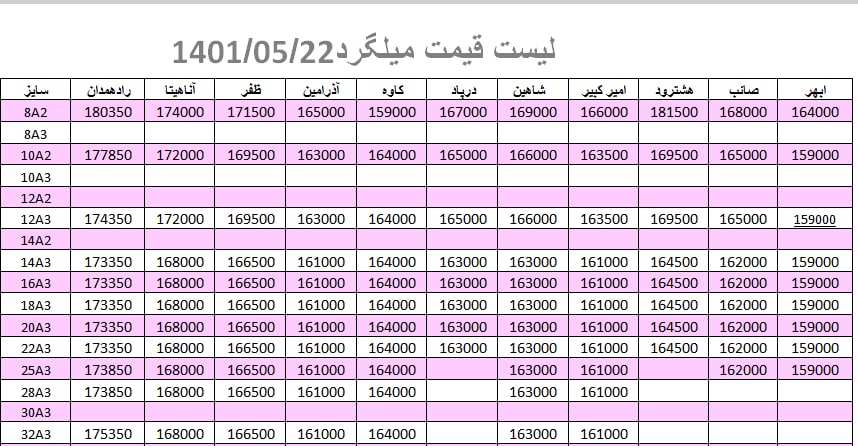 لیست قیمت میلگرد1401/05/22 title=