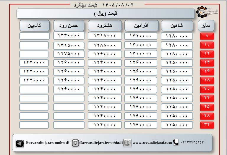 لیست قیمت میلگرد1405/08/02 title=