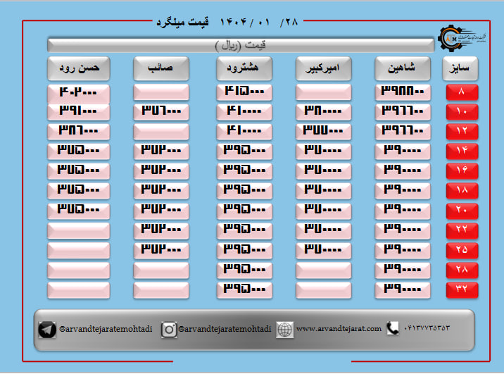 لیست قیمت میلگرد1404/01/28