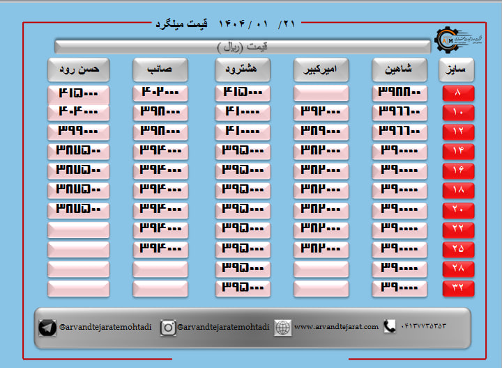 لیست قیمت میلگرد1404/01/21