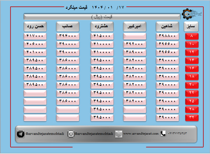 لیست قیمت میلگرد1404/01/17