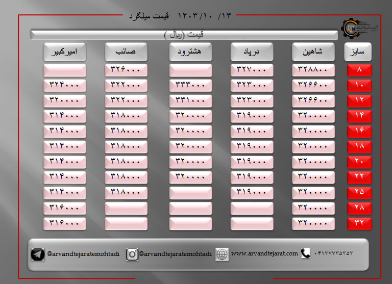 لیست قیمت میلگرد1403/10/13