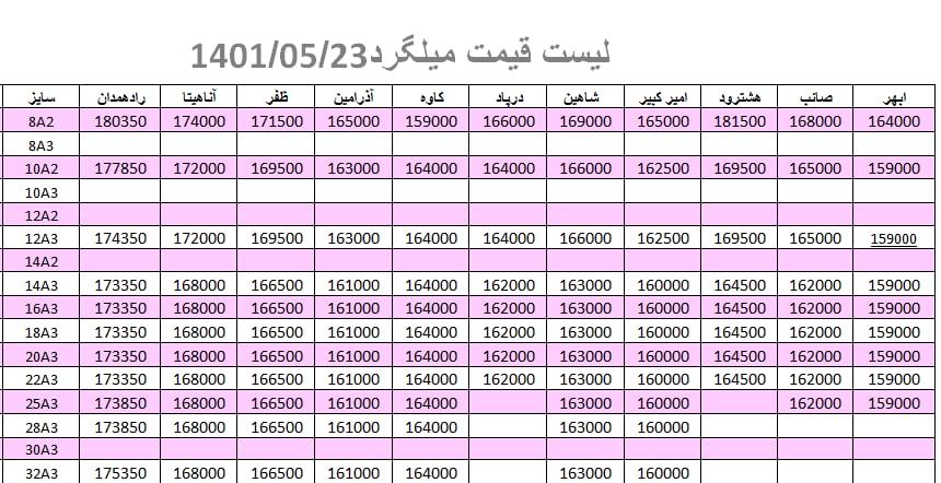 لیست قیمت میلگرد1401/05/23 title=