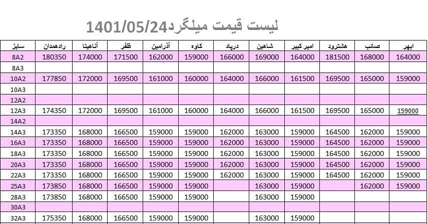 لیست قیمت میلگرد1401/05/24