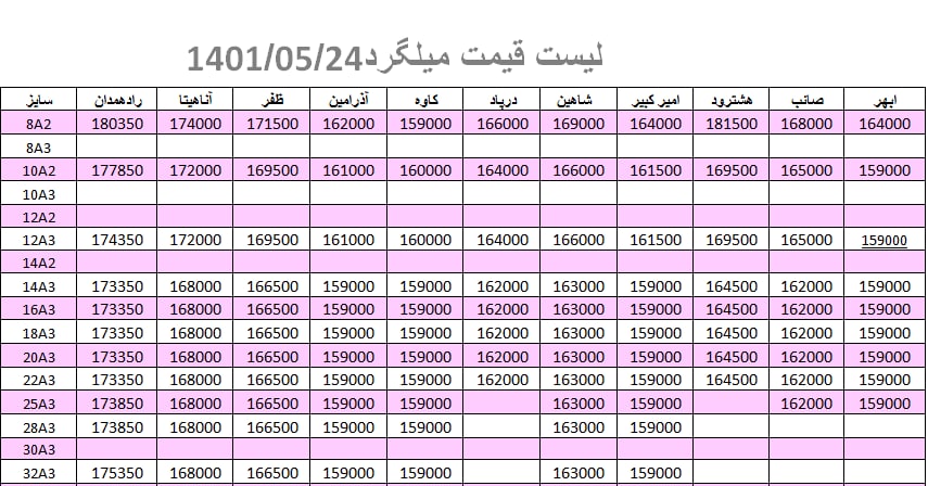 لیست قیمت میلگرد1401/05/24 title=