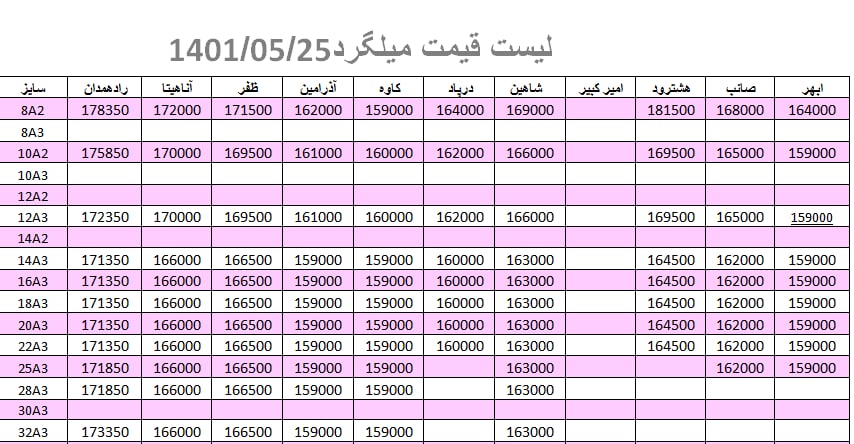 لیست قیمت میلگرد1401/05/25