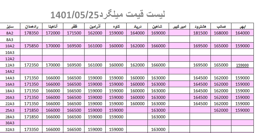 لیست قیمت میلگرد1401/05/25 title=