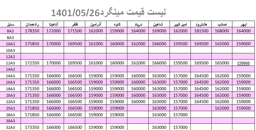 لیست قیمت میلگرد1401/05/26