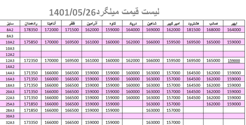 لیست قیمت میلگرد1401/05/26 title=