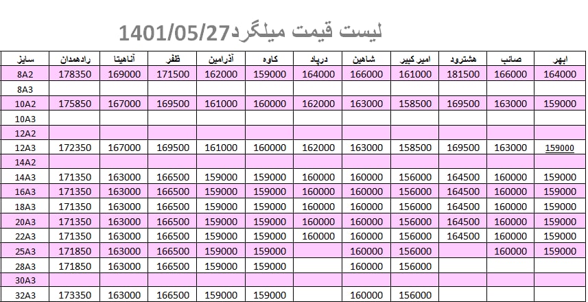 لیست قیمت میلگرد1401/05/27