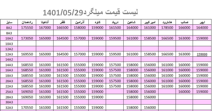 لیست قیمت میلگرد1401/05/29