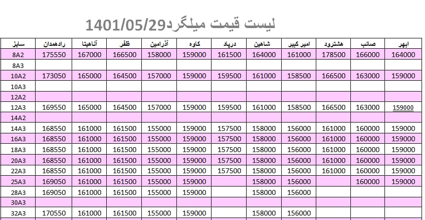 لیست قیمت میلگرد1401/05/29 title=