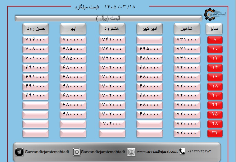 لیست قیمت میلگرد1405/03/18 title=