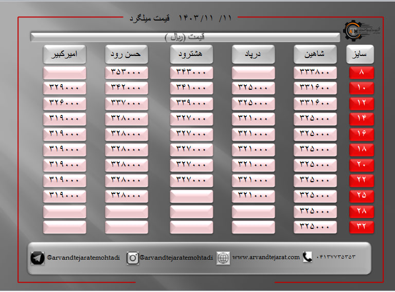 لیست قیمت میلگرد1403/11/11