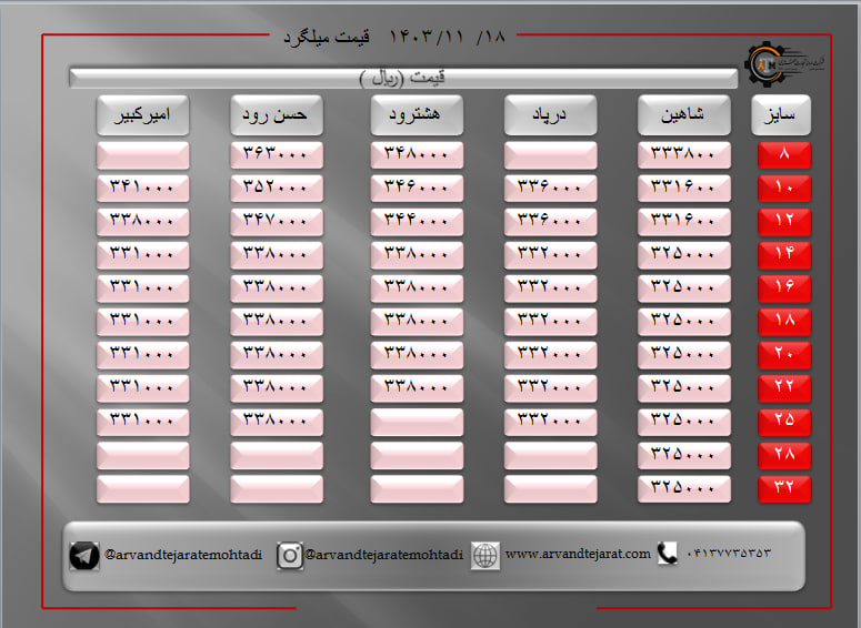 لیست قیمت میلگرد1403/11/18
