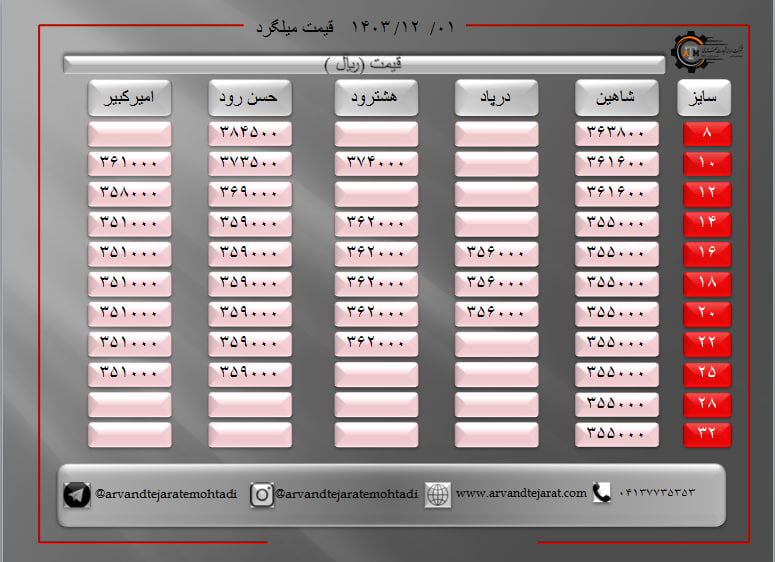 لیست قیمت میلگرد1403/12/01