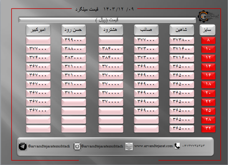 لیست قیمت میلگرد1403/12/09