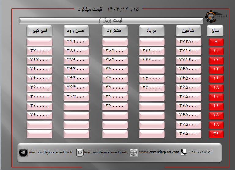 لیست قیمت میلگرد1403/12/15