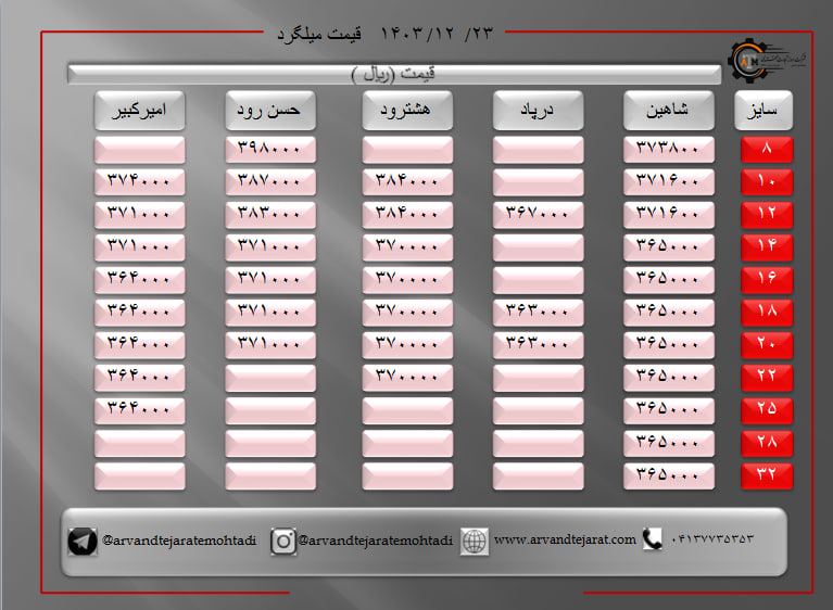 لیست قیمت میلگرد1403/12/23