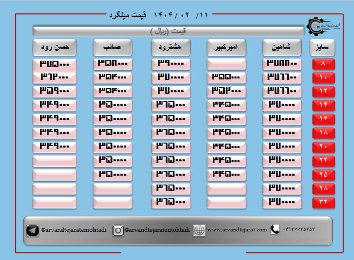لیست قیمت میلگرد1404/02/11