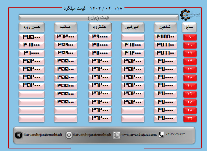 لیست قیمت میلگرد1404/02/18