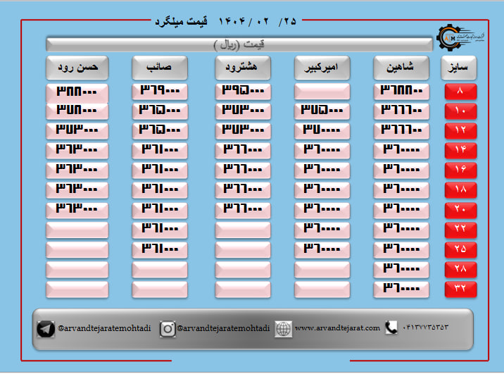 لیست قیمت میلگرد1404/02/25