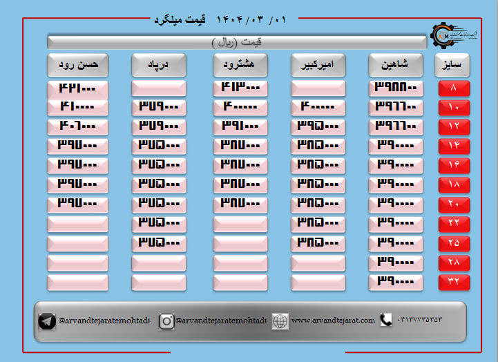 لیست قیمت میلگرد1404/03/01