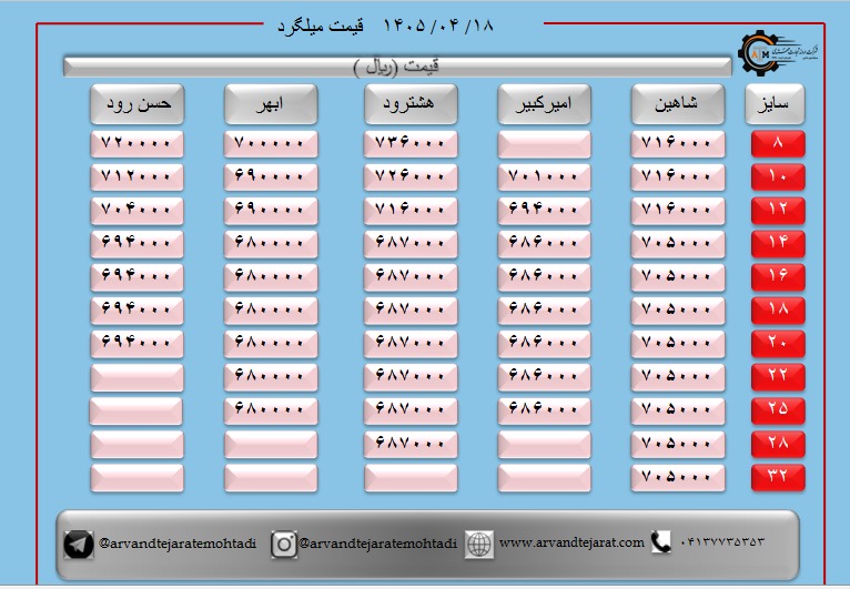 لیست قیمت میلگرد1405/04/18 title=