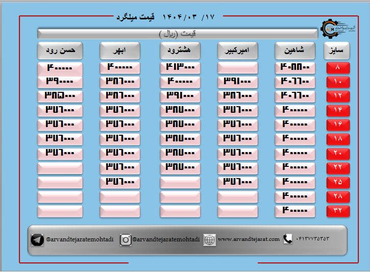 لیست قیمت میلگرد1404/03/17