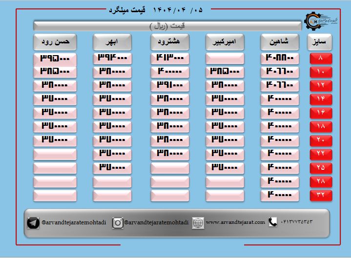 لیست قیمت میلگرد1404/04/05