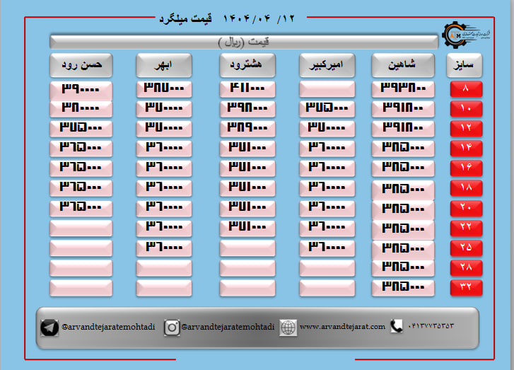 لیست قیمت میلگرد1404/04/12 title=