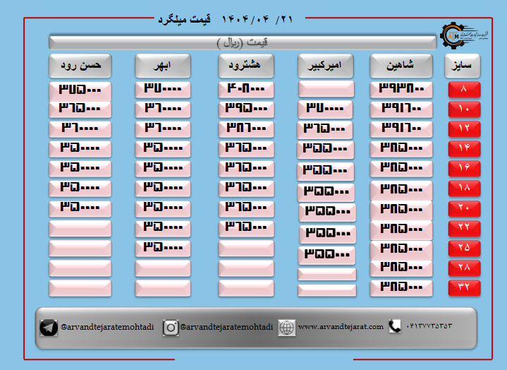 لیست قیمت میلگرد1404/04/21 title=