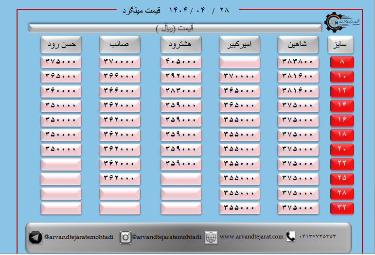 لیست قیمت میلگرد1404/04/28 title=