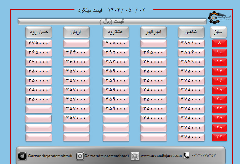 لیست قیمت میلگرد1404/05/02 title=