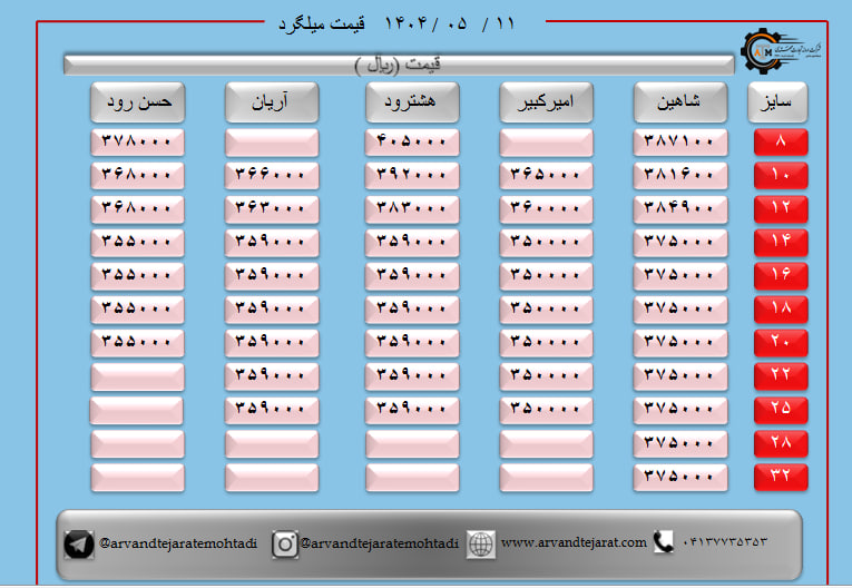 لیست قیمت میلگرد1404/05/11 title=