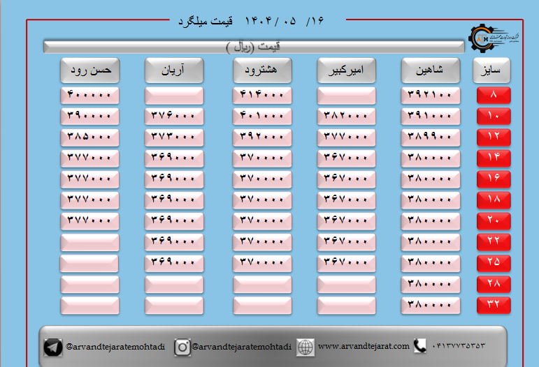 لیست قیمت میلگرد1404/05/16 title=