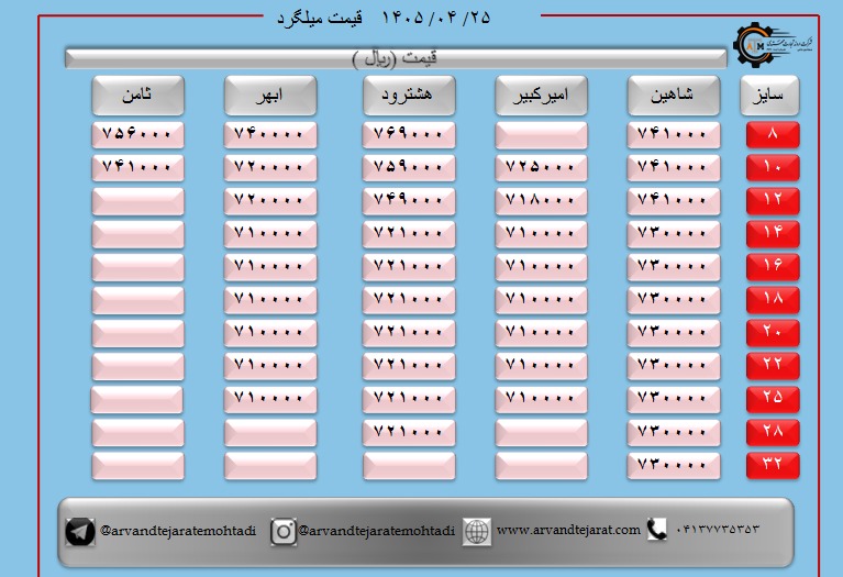 لیست قیمت میلگرد1405/04/25 title=