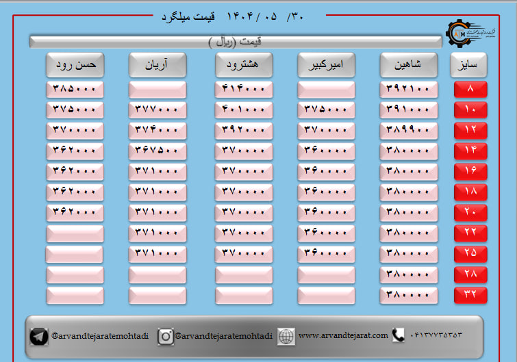 لیست قیمت میلگرد1404/05/30 title=