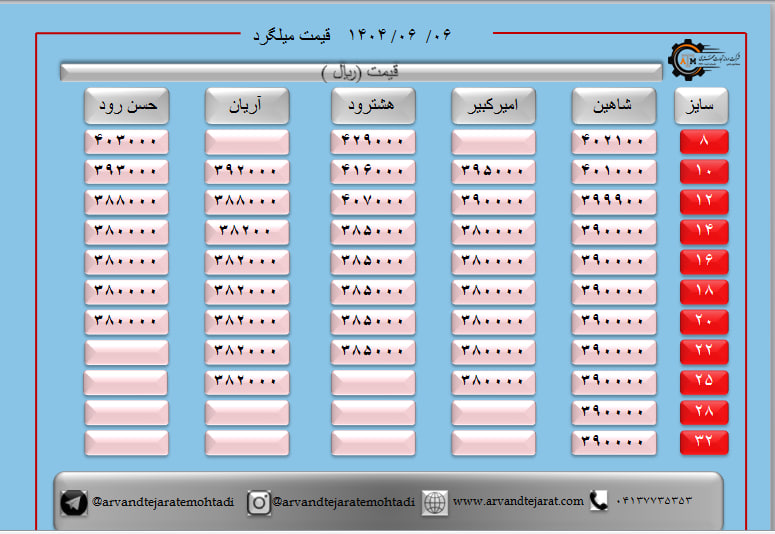 لیست قیمت میلگرد1404/06/06 title=