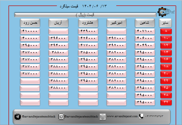 لیست قیمت میلگرد1404/06/13 title=