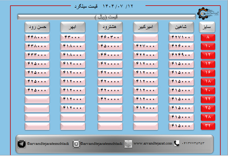 لیست قیمت میلگرد1404/07/12 title=